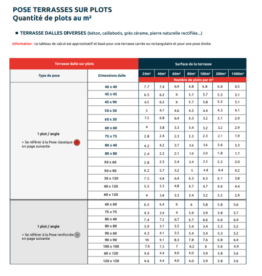 PLOT TERRASSE DALLE 40/60 MM