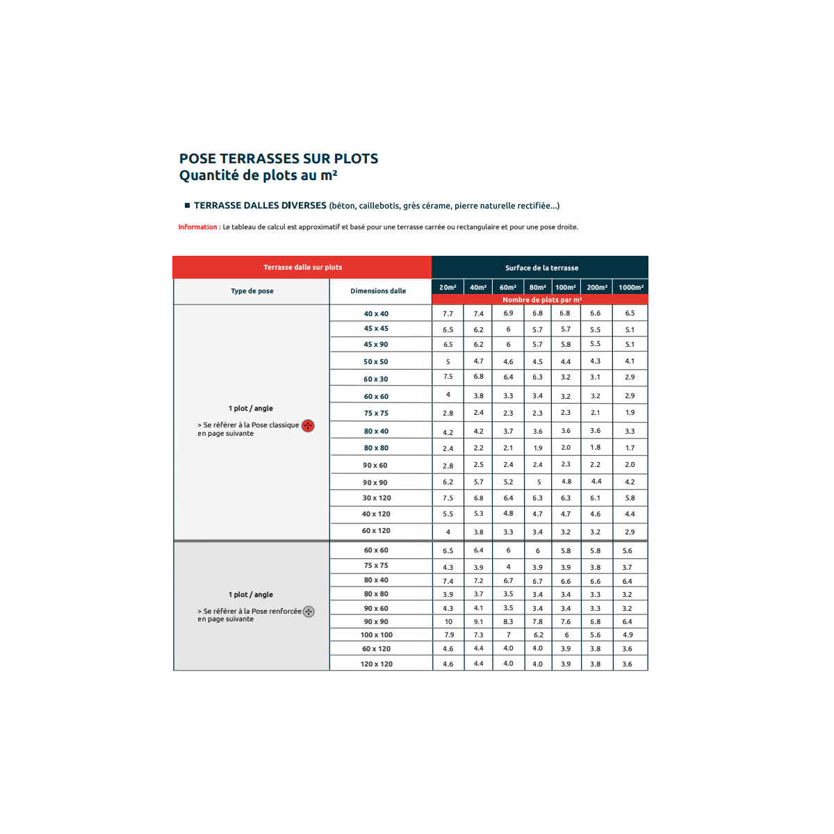 PLOT TERRASSE DALLE 40/60 MM