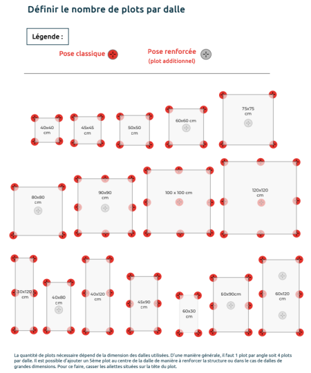 PLOT TERRASSE DALLE 150/260 MM
